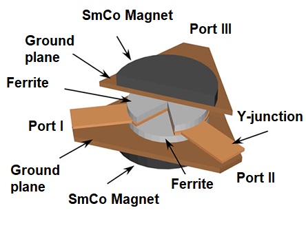 5G cirkuliatorius ir izoliatorius SmCo magnetas