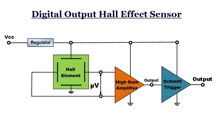 Digital Output Hall Effect Sensor