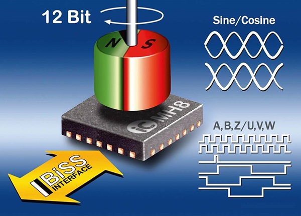 Hall-sensoren (chips) die worden gebruikt in magnetische encoders hebben over het algemeen een hoge mate van integratie