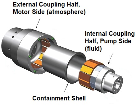 Magnetic Coupling Structure