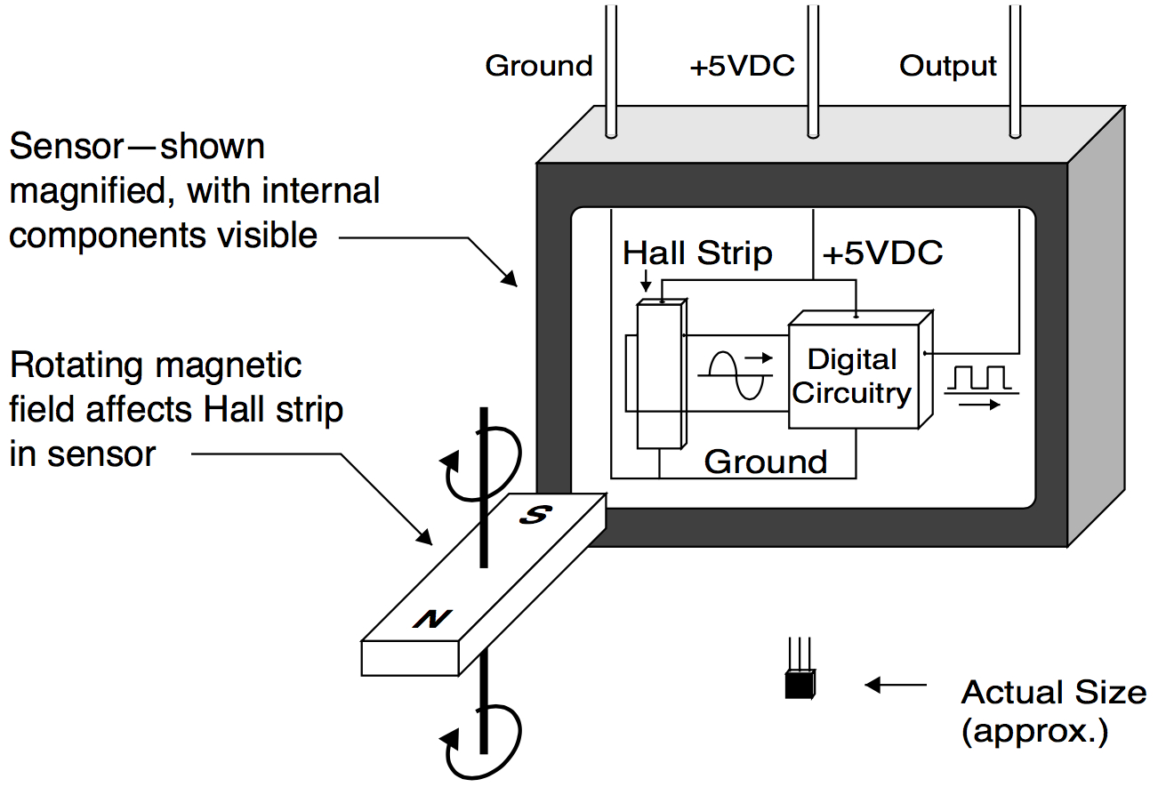 Structure of Hall Sensor